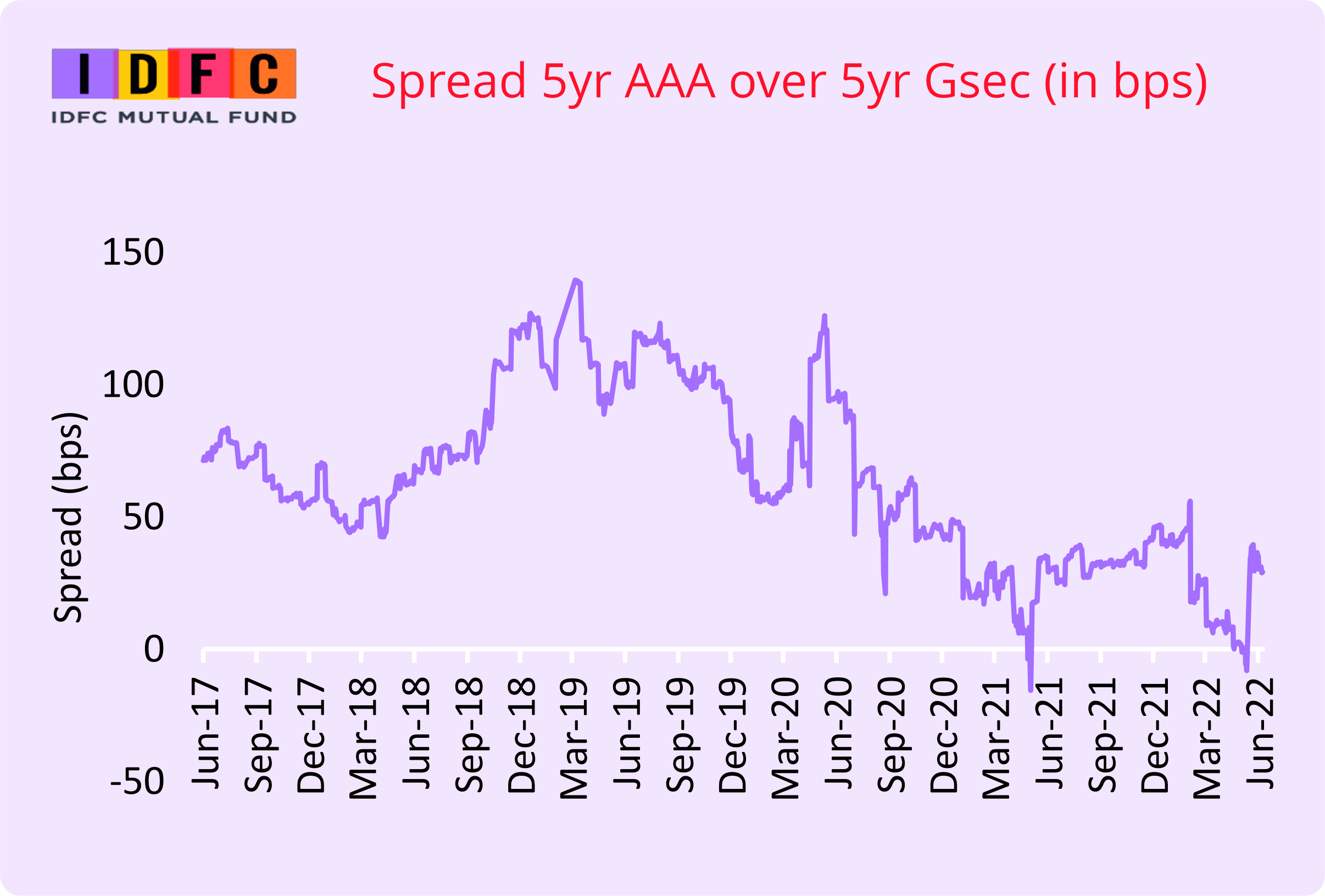 HDFC MF Yearbook 2023